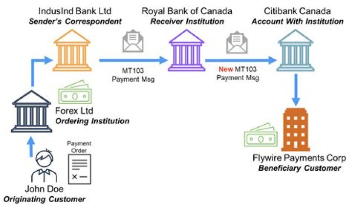 Is it bad to transfer money between accounts?