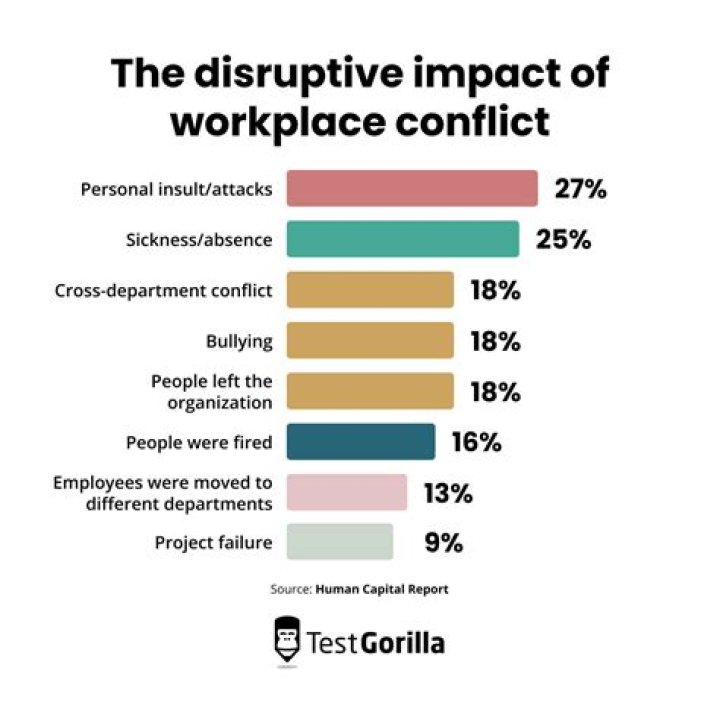 Who handles employee/employer disputes?