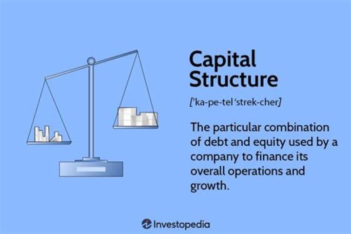 Why is capital structure important?